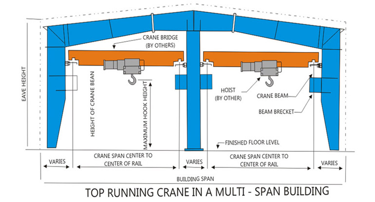 Crane